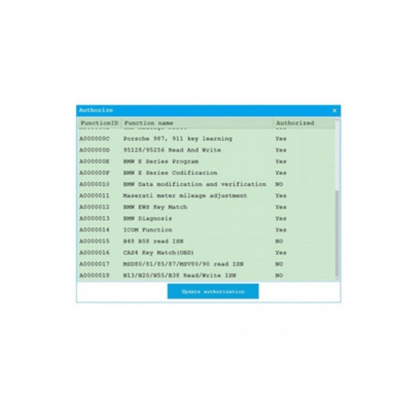 CGDI – BMW UPGRADE FOR MSD80/81/85/87/MSV80/MSV90 READ ISN NO NEED OPENING