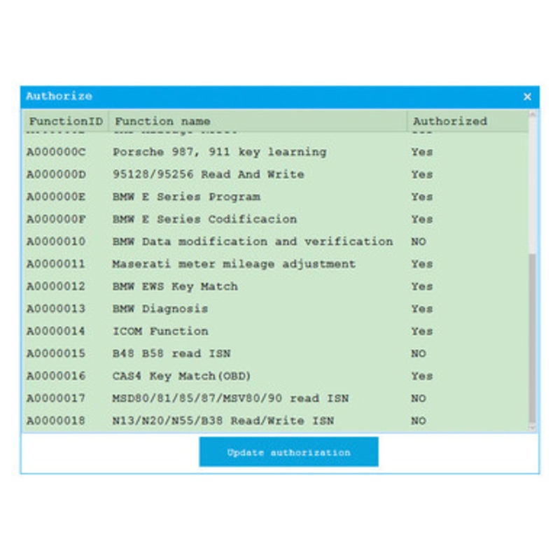 CGDI – BMW UPGRADE FOR N13/N20/N55/B38 READ / WRITE ISN NO NEED OPENING